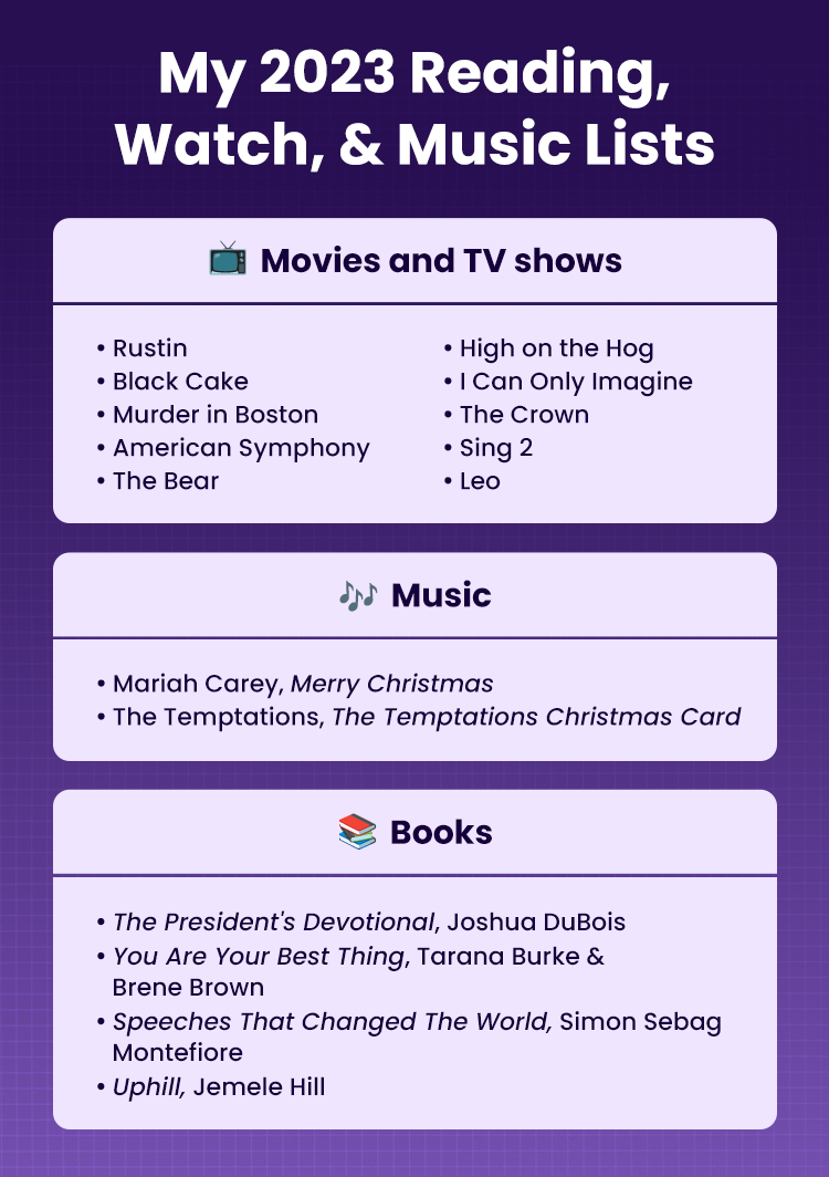 
My 2023 Reading, Watch, & Music Lists
Movies and TV shows:
Rustin
Black Cake
Murder in Boston
American Symphony
The Bear
High on the Hog
I Can Only Imagine
The Crown
Sing 2
Leo
Music:
Mariah Carey, Merry Christmas
The Temptations, The Temptations Christmas Card
Books:
The President's Devotional, Joshua DuBois
You Are Your Best Thing, Tarana Burke & Brene Brown
Speeches That Changed The World, Simon Sebag Montefiore
Uphill, Jemele Hill
